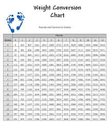 pounds to stones conversion table modern coffee tables and