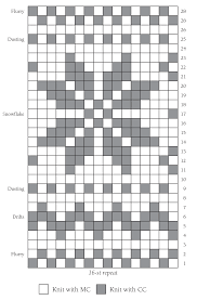 32 Bright Train Knitting Chart