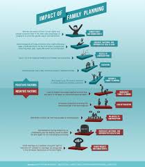 Republicans That Squeal About Fiscal Responsibility And Less Dependency On Government Do Not Seem To Understa Family Planning Infographic Health Newborn Health
