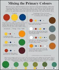 Image Result For Food Colour Mixing Chart Mixing Paint Colors Paint Color Chart Color Mixing Chart