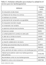Resultado de imagen para Atributos de un plato de comida