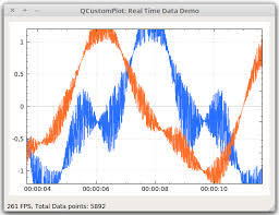 Qt Plotting Widget Qcustomplot Realtime Data Demo