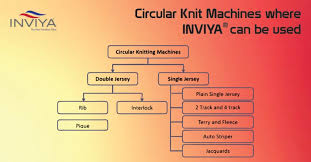 8 types of circular knitting machines you must know inviya