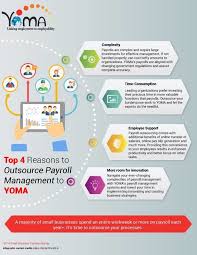 It S Time To Elevate Your Organization S Growth Many Notches Up With Yoma S Expert Payroll Management Solutions To Know Mor Payroll Management Big Enterprise