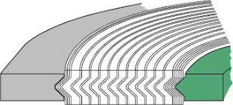 dimensions of spiral wound gaskets class 300 asme b16 20