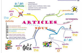 determiners pre central and post pearltrees