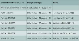 In india, the supreme court has original, appellate and advisory jurisdiction. Supreme Court Observer About The Court