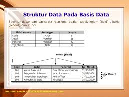 Search the database to find exactly what you're looking for! Struktur Penyimpanan Dasar Dalam Database Relasional Adalah