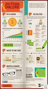 The Open Source Textbooks Low Cost Alternative For Students Infographics Techacker Student Infographics Textbook Educational Infographic