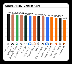 速看！AI大模型性能最新排名-AI.x-AIGC专属社区-51CTO.COM