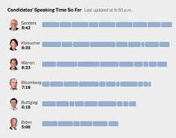 Analysis Of The Feb 19 Nevada Debate The New York Times