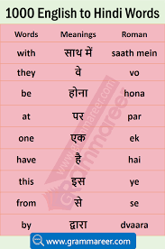 Daily Use English Words With Hindi Meaning English Vocabulary Words Learning Learn English Words Basic English Sentences