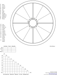 Innovative astrological methods are used to calculate free natal chart and give future prediction and. Free Birth Chart Template Pdf 198kb 1 Page S