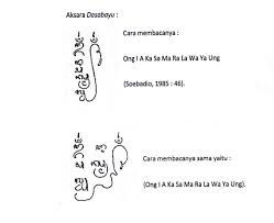Krakah modre aji griguh pdf. Contoh Aksara Modre Siswapelajar Com