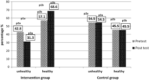 Eligibility, universities, cities, best courses, visa procedure, without ielts, scholarships to study in malaysia is to experience a multicultural hub of diverse cultures and ethnicities! Effect Of A Nutritional Education Intervention On Breakfast Consumption Among Preparatory School Students In Egypt Springerlink