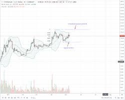 ethereum eth decoupling project has more monthly active