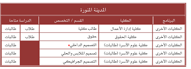 جامعة حكومية أحدثت بمرسوم تشريعي. ØªØ®ØµØµØ§Øª Ø¬Ø§Ù…Ø¹Ø© Ø·ÙŠØ¨Ø© Ø¨Ø§Ù„Ù…Ø¯ÙŠÙ†Ø© Ø§Ù„Ù…Ù†ÙˆØ±Ø© Ù„Ù„Ø¨Ù†Ø§Øª