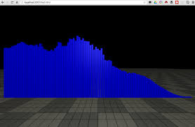 How To Make A Simple Virtual Reality Data Visualization