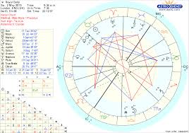 Princess Charlotte Horoscope Special Jessica Adams Www