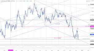 Eur Usd Fomc Game Plan Outlook Constructive Within This