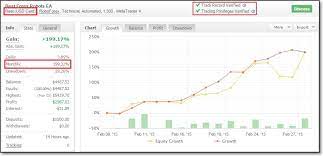 Pin On Best Forex Ea S Expert Advisors Fx Robots