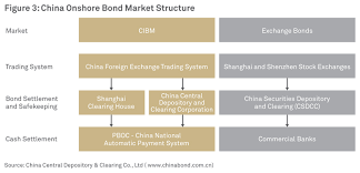 Untying Chinas Gordian Knot Bny Mellon