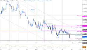 So, you've converted 1 bitcoin to 43877.20 canadian dollar.we used 0.000023 international currency exchange rate. Canadian Dollar Outlook Usd Cad Plunge Risks 2021 Low Loonie Levels