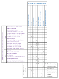 chart relating self healing and defense mechanisms found in