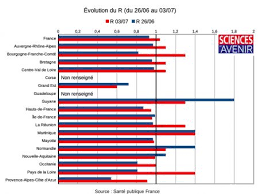 The novel virus was identified in wuhan, china, in december 2019; Covid 19 Le R Augmente En France Sciences Et Avenir