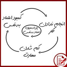 تنگی نفس به معنای احساس عدم توانایی در دریافت هوای کافی می باشند. Ø§Ø¹ØªÙ…Ø§Ø¯ Ø¨Ù‡ Ù†ÙØ³ Ú†ÛŒØ³Øª ØªÙØ§ÙˆØª Ø§Ø¹ØªÙ…Ø§Ø¯ Ø¨Ù‡ Ù†ÙØ³ Ùˆ Ø¹Ø²Øª Ù†ÙØ³ Ø¯Ø± Ú†ÛŒØ³Øª Ù…Ù‡Ø¯ÛŒ Ù„Ø§Ø±ÛŒØ§Ù†