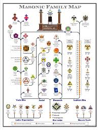 Masonic Family Map Masonic Art Masonic Symbols Masonic