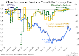Compare our exchange rate with other providers. China Bought Foreign Exchange In September Just Not Very Much Council On Foreign Relations