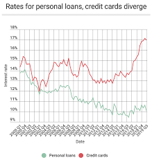 We did not find results for: Paying The Average Credit Card Interest Rate Will Keep You Poor Forever