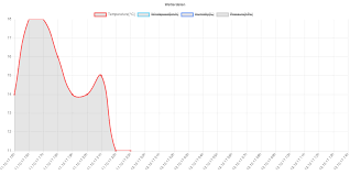 Javascript Chartjs Line Chart Cut Off At The Top And