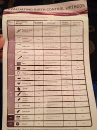 birth control options birth control birth control options birthing methods
