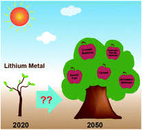 Pure lithium metal is extremely corrosive. Review On The Production Of High Purity Lithium Metal Journal Of Materials Chemistry A Rsc Publishing