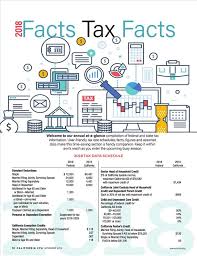 2018 Tax Facts Standard Deduction Rates Federal Tax Rate