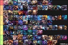 Largest range as well as second most huge damage amount, crazily over. Aov Tier List
