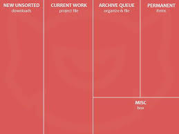 Do you need your laptop desktop organized??. Free Wallpapers To Organize Plan Prioritize Files On Your Desktop 21 Item In 12 Resolutions Monsterpost