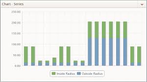 stack bar chart check box