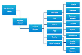 Company Profile Allied Advantage Sdn Bhd