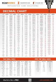 Autodesk Cam Drill Chart