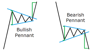 reading forex chart patterns like a professional trader