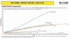 17,589 were from nhs scotland labs; Coronavirus Comparing Death Tolls Premature Says Pm As He Dumps International Chart From Daily Briefings After Seven Weeks Politics News Sky News