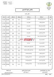 Maybe you would like to learn more about one of these? ØªÙ†Ø³ÙŠÙ‚ Ø§Ù„Ø«Ø§Ù†ÙˆÙŠØ© Ø§Ù„Ø£Ø²Ù‡Ø±ÙŠØ© 2020 Ø£Ø¯Ø¨ÙŠ Ø¨Ù†ÙŠÙ† ÙˆØ§Ù„Ø­Ø¯ Ø§Ù„Ø£Ø¯Ù†Ù‰ Ù„Ù„Ù‚Ø¨ÙˆÙ„ Ø¨Ø§Ù„Ø¬Ø§Ù…Ø¹Ø§Øª Ù…ÙˆÙ‚Ø¹ ØµØ¨Ø§Ø­ Ù…ØµØ±
