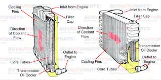 Gc 0051 2006 Ford Focus Radiator Components Parts Diagram Car Parts Diagram Wiring Diagram