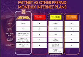 1 hour unlimited internet all the internet to live unlimited! Celcom Announces Limited Time Fattnet From Xpax Cny Prepaid Pack 8gb Internet For Rm88 Lowyat Net
