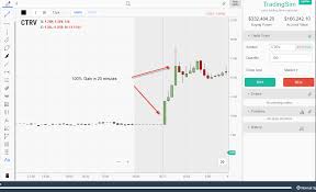 Penny Stock Chart Patterns 2 Setups That Repeat Daily