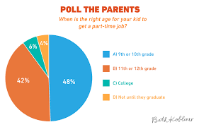 12 best online part time jobs. When Is The Right Age For Your Kid To Get A Part Time Job