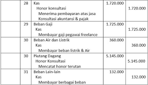 Check spelling or type a new query. Cara Membuat Neraca Saldo Dari Buku Besar Dan Jurnal Umum